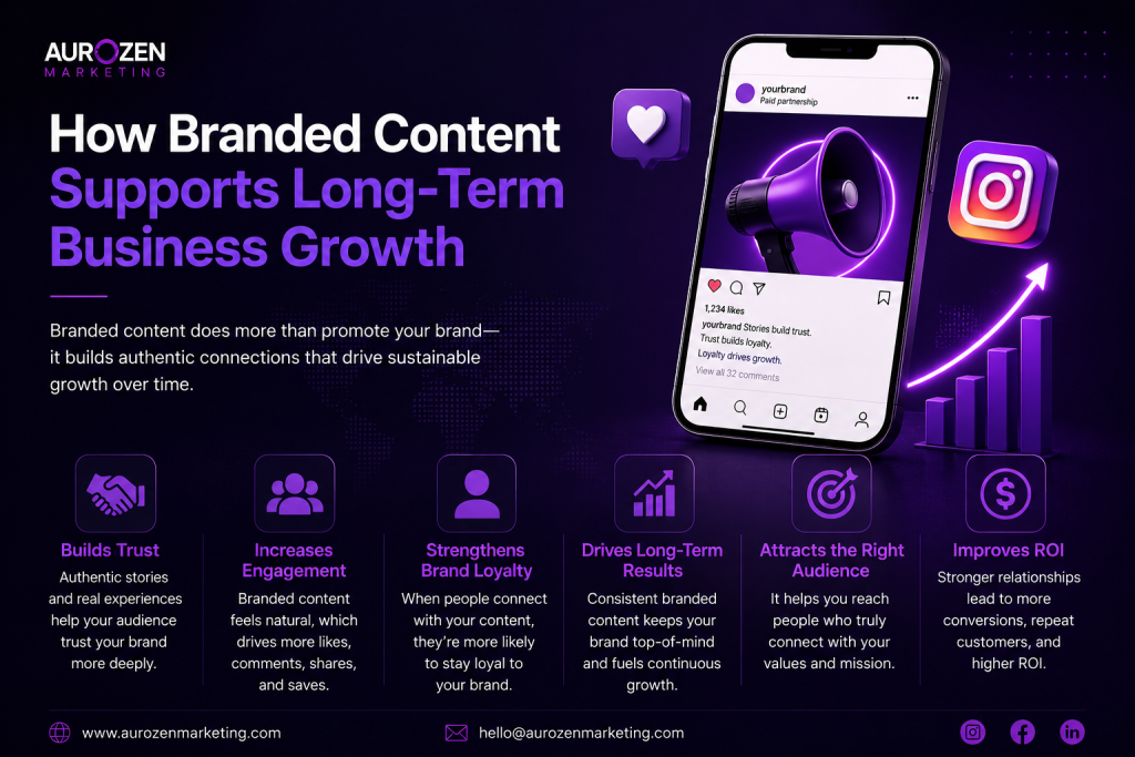 How Branded Content Supports Long-Term Business Growth