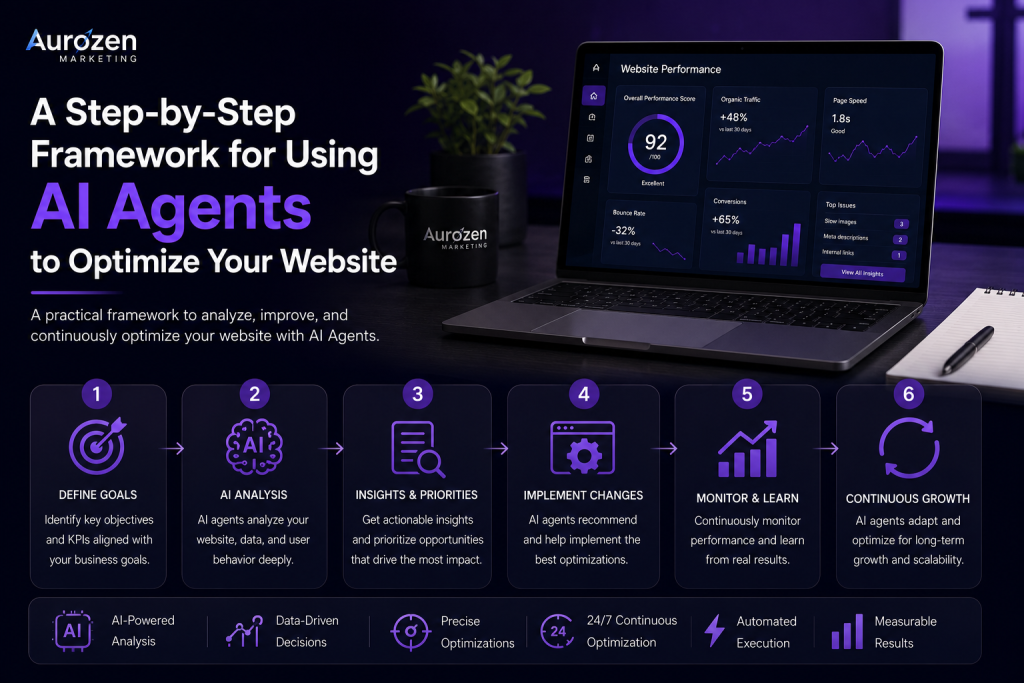 A Step-by-Step Framework for Using AI Agents to Optimize Your Website